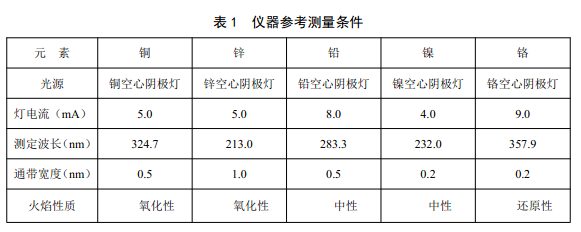 表1 儀器參考測量條件