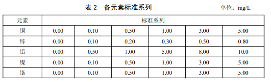 表2 各元素標(biāo)準(zhǔn)系列