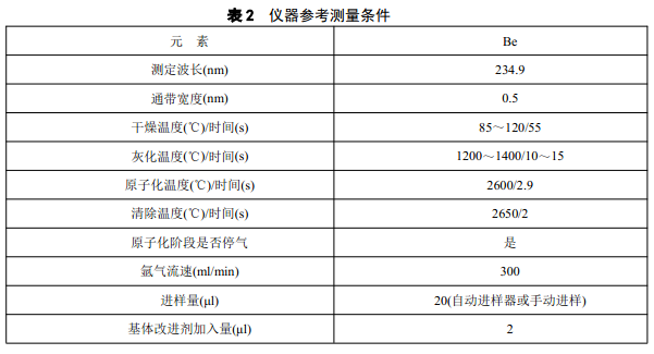 儀器參考條件