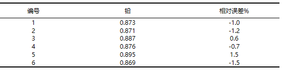 全自動消解樣品準確度結果