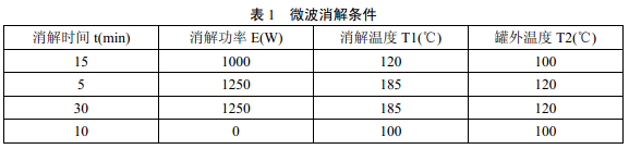 微波消解儀器參數可參照說明書進行選擇，參考條件見表1。