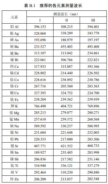 推薦的各元素測量波長見表B.1。